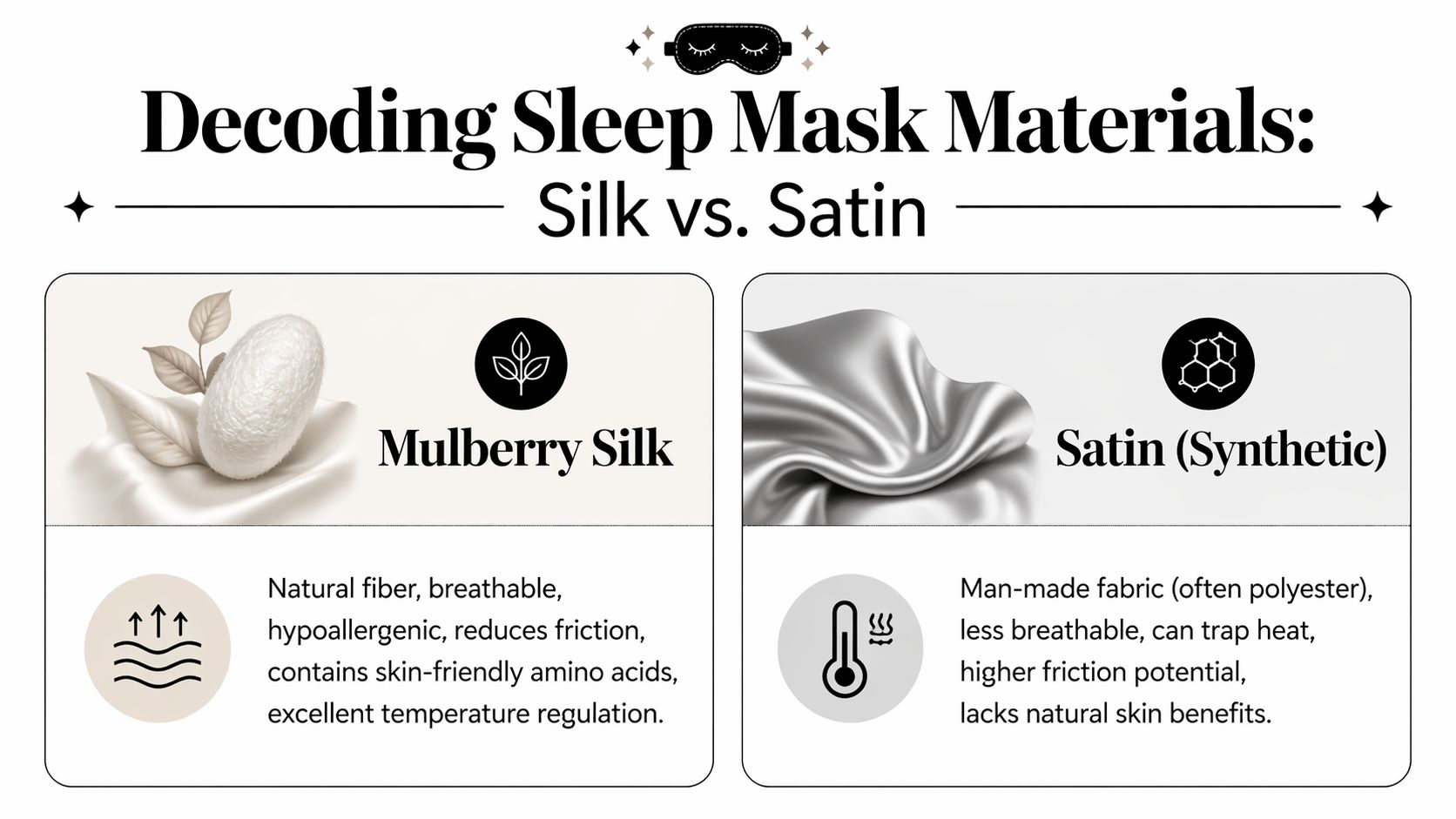 A comparison infographic between Mulberry Silk and synthetic Satin as materials for sleep masks.