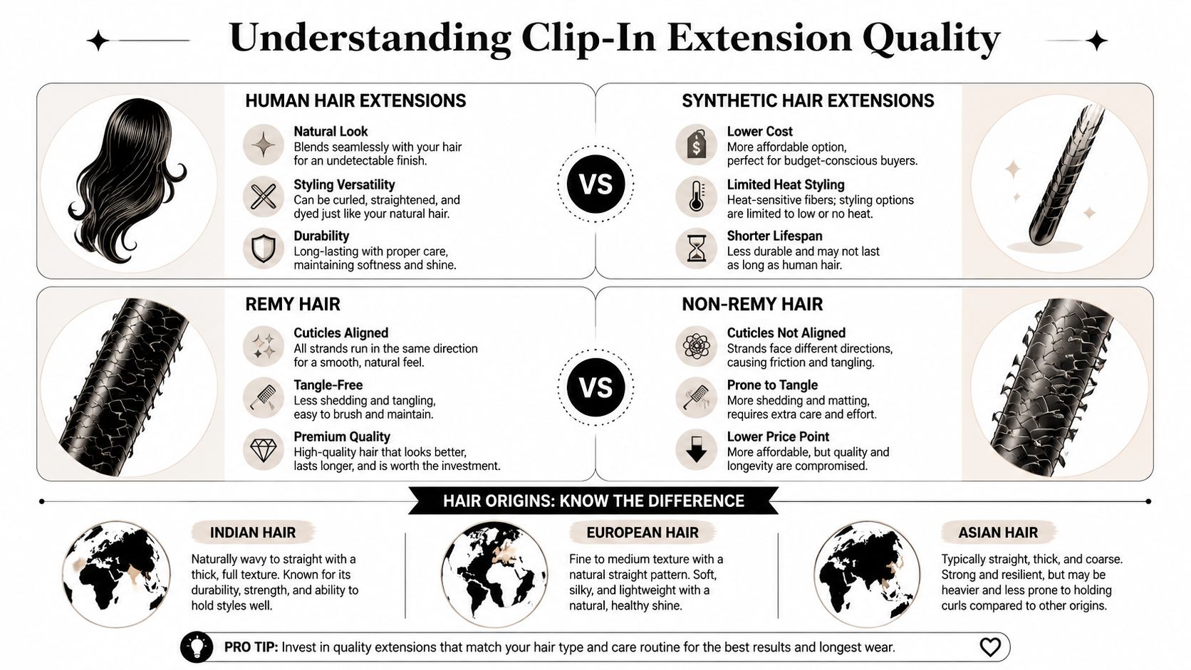 An infographic titled Understanding Clip-In Extension Quality explaining the differences between human, synthetic, Remy, and non-Remy hair.