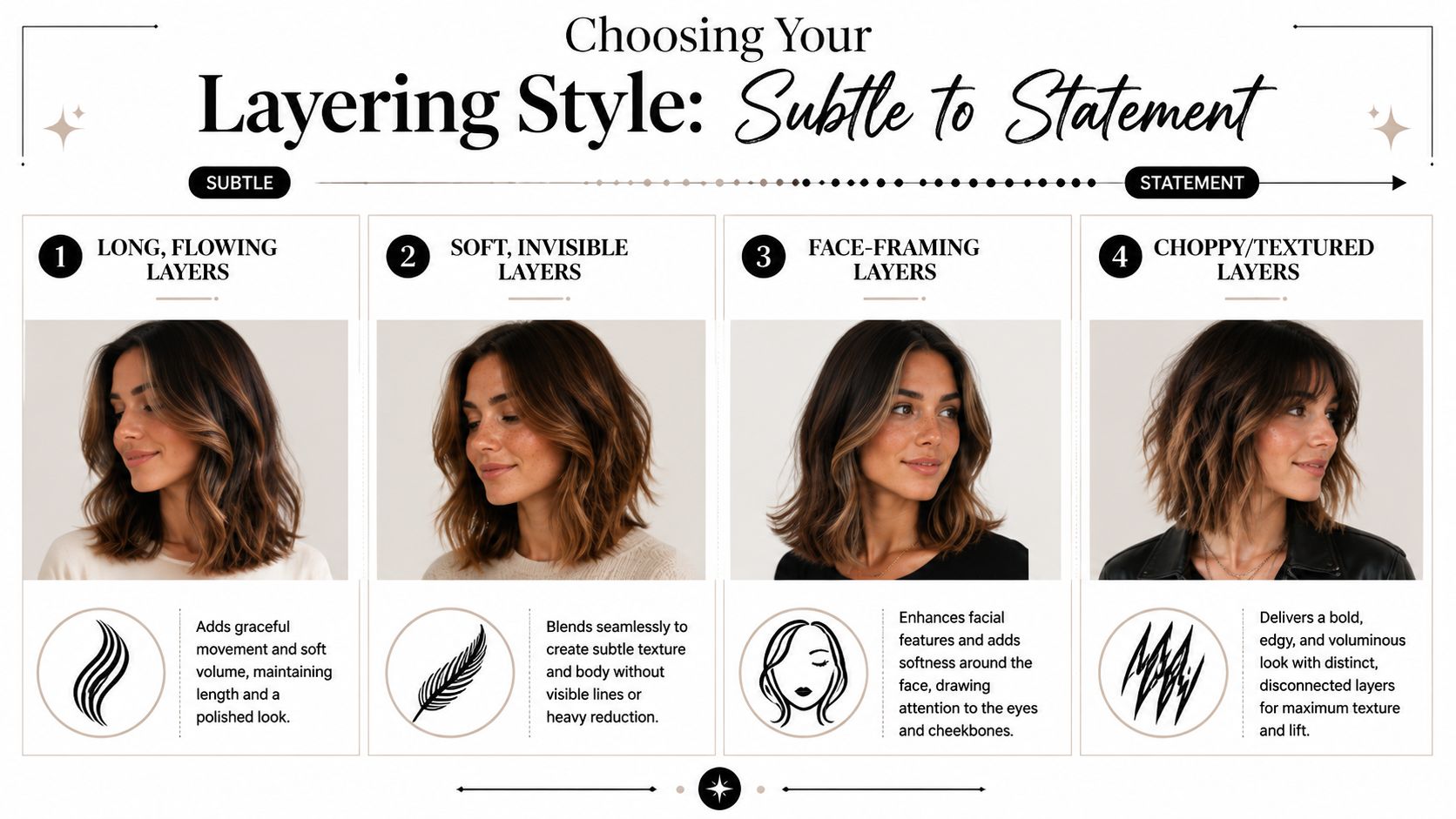 A hair style guide showing four variations of shoulder-length hair layers from subtle to statement styles.