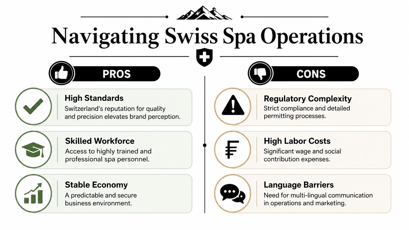 A graphic infographic titled Navigating Swiss Spa Operations showing pros and cons for spa business owners.