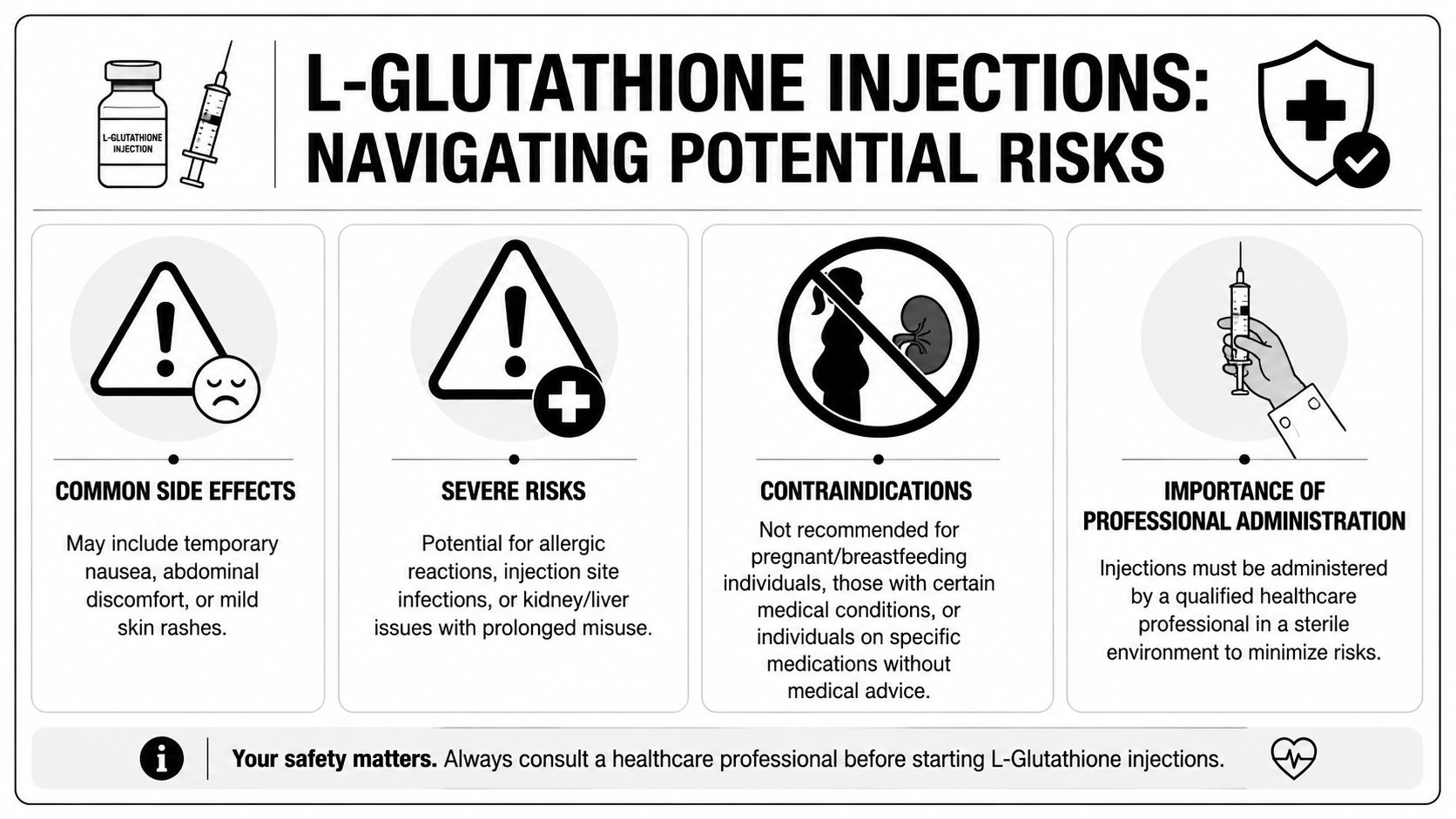 An infographic warning about potential health risks, side effects, and professional administration requirements of L-glutathione injections.