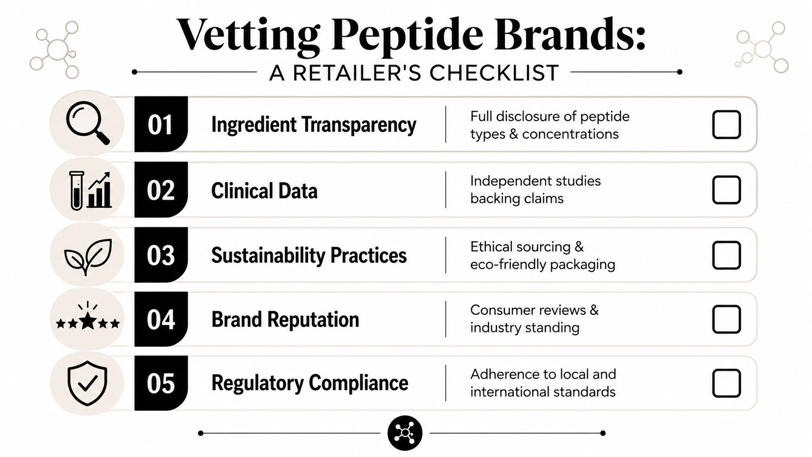 A checklist for retailers illustrating five key criteria for vetting professional skincare peptide brands effectively.