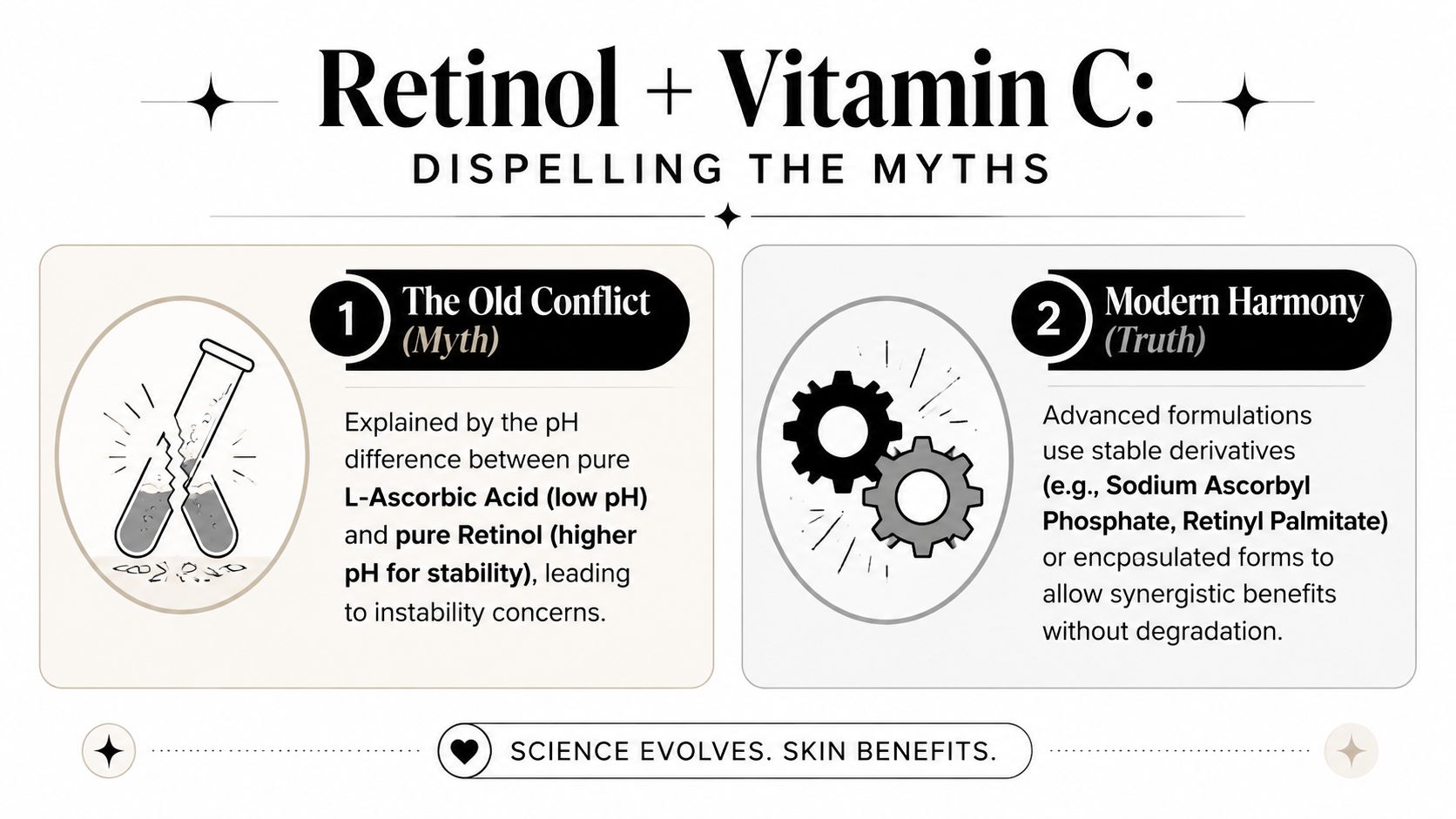 A graphic explaining the myth and truth about combining retinol and vitamin C in skincare routines.