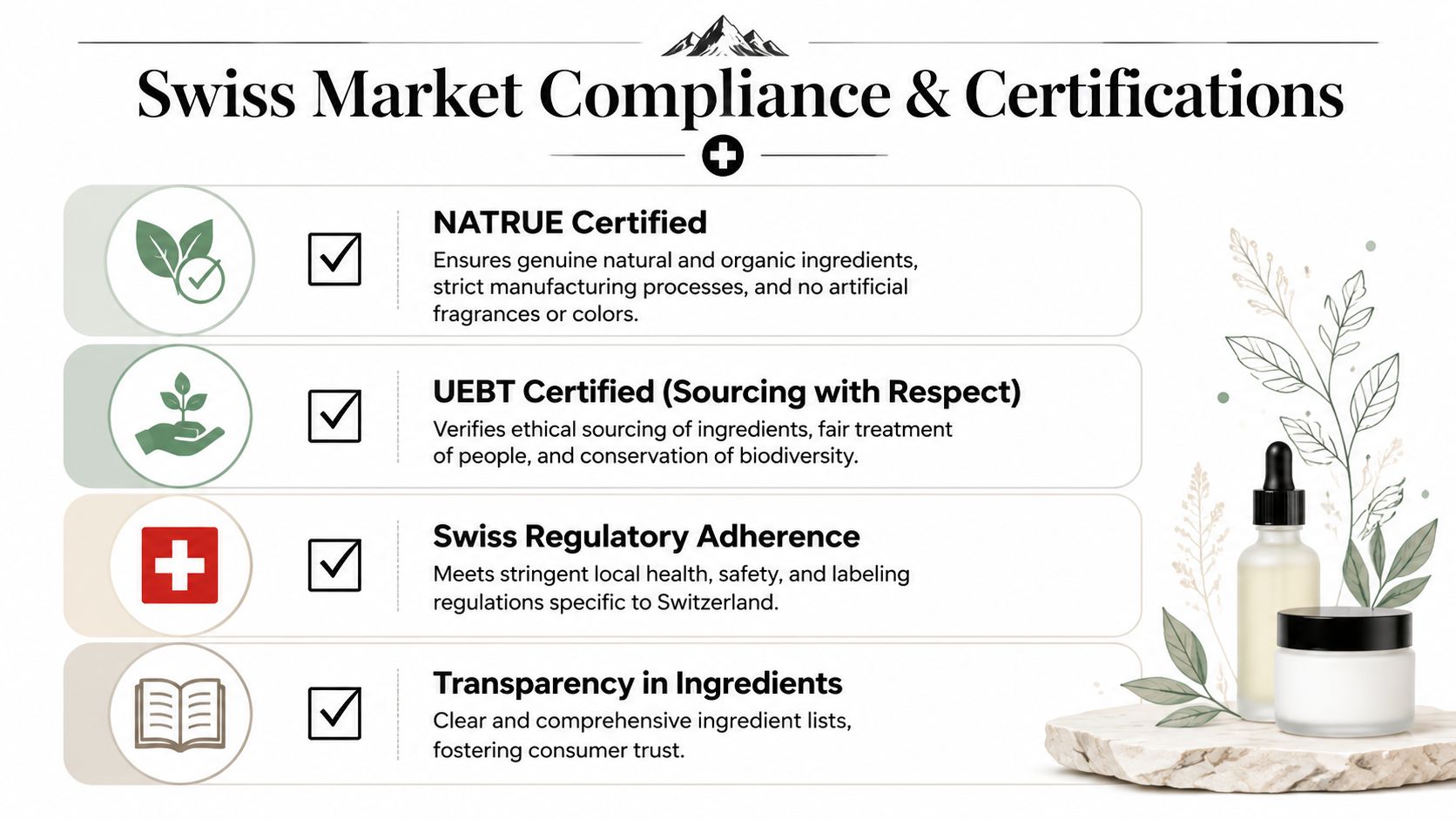 A graphic illustration detailing Swiss market compliance and quality certifications for natural skincare and cosmetic products.