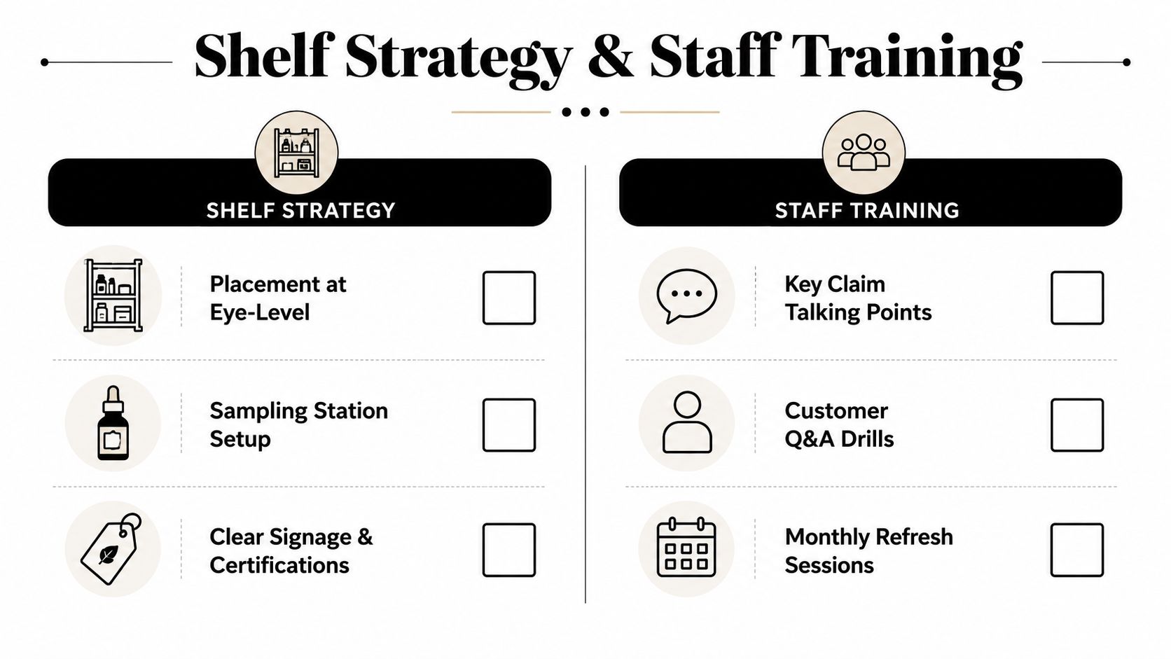A checklist infographic outlining strategies for effective product placement and staff training in a retail environment.