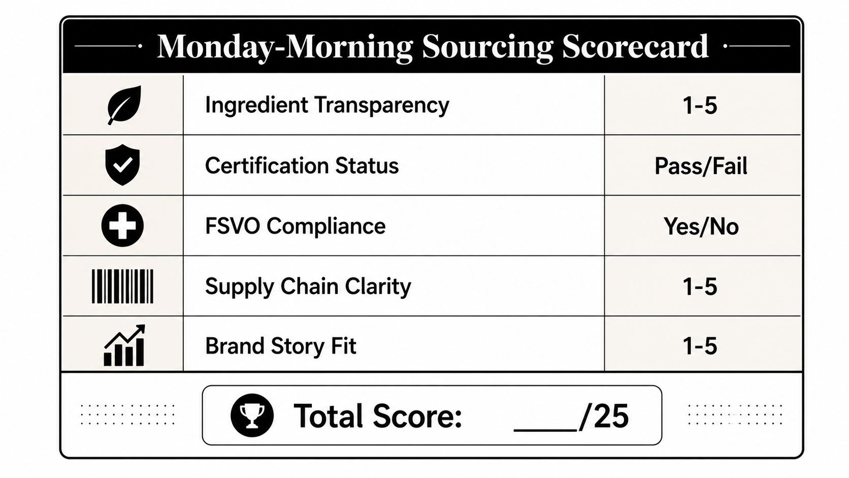 A scorecard template for tracking clean beauty product sourcing metrics like ingredient transparency and brand story fit.