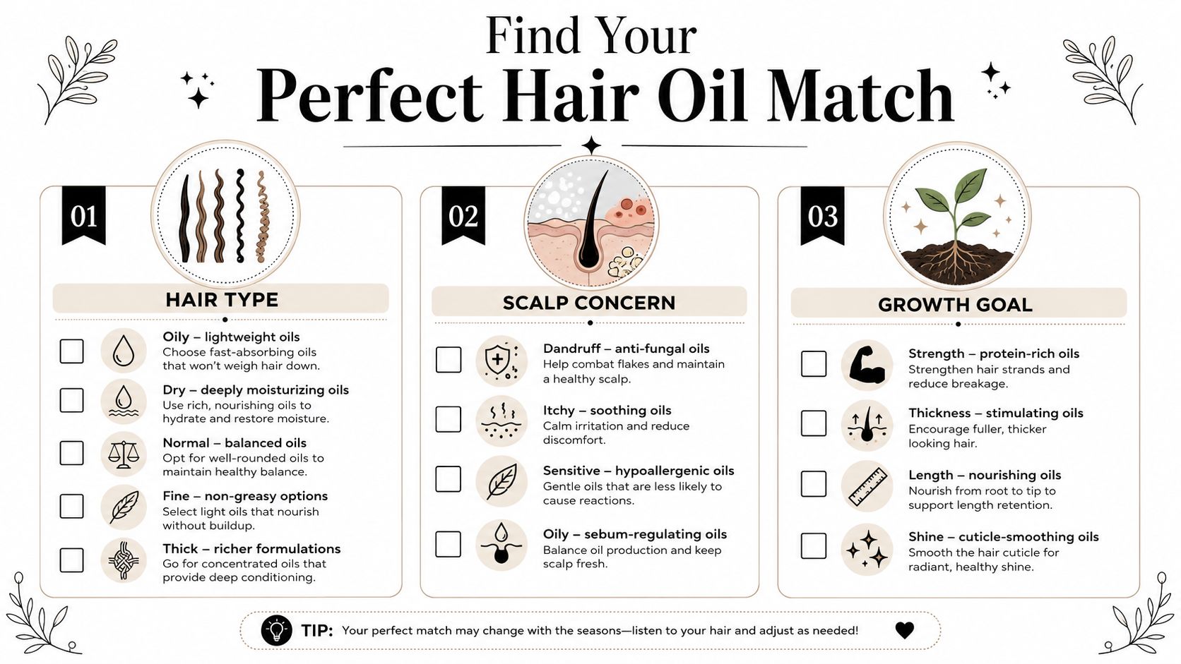 An infographic titled Find Your Perfect Hair Oil Match detailing oil selection by hair type, scalp concern, and growth goals.