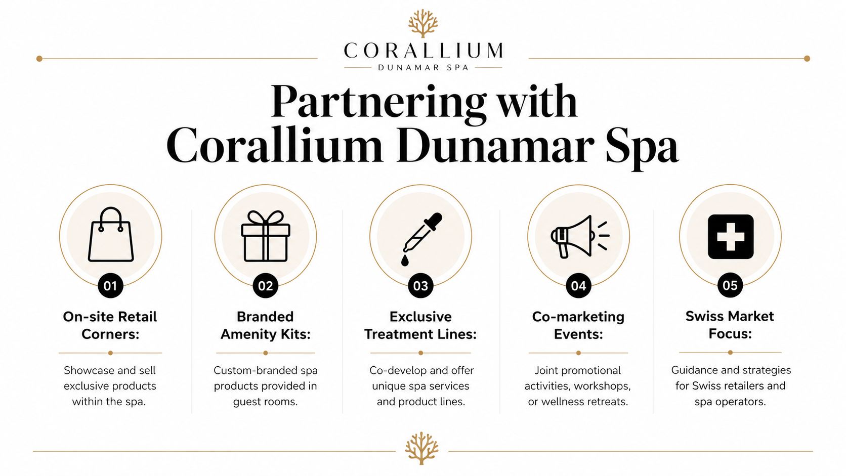 An infographic detailing five partnership opportunities with Corallium Dunamar Spa including retail, branding, and marketing strategies.