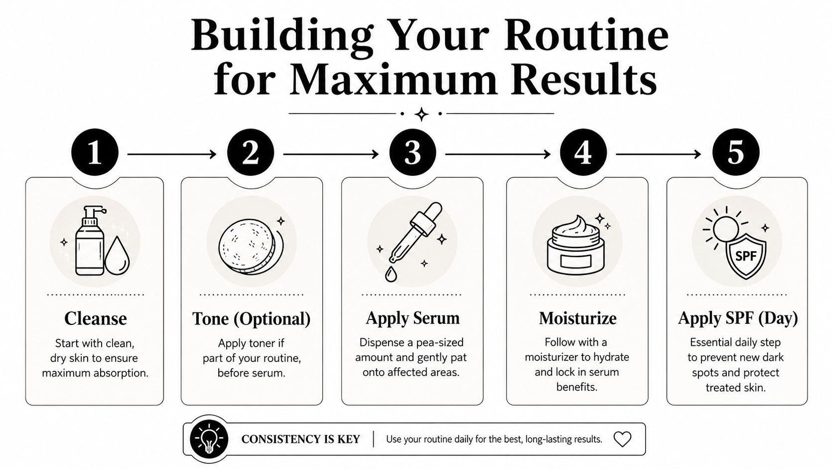 A step-by-step skincare guide infographic illustrating five essential steps for applying a dark spot treatment serum correctly.