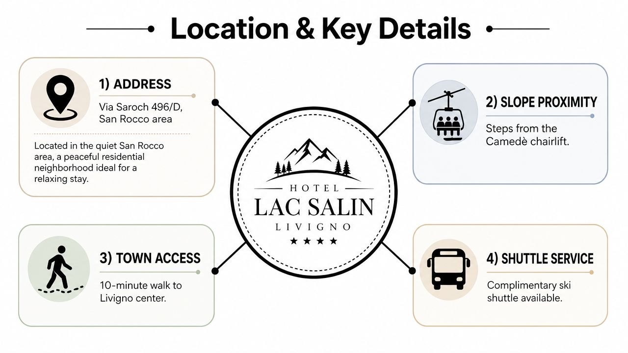 An infographic detailing the location and key amenities of Hotel Lac Salin in Livigno, Italy.