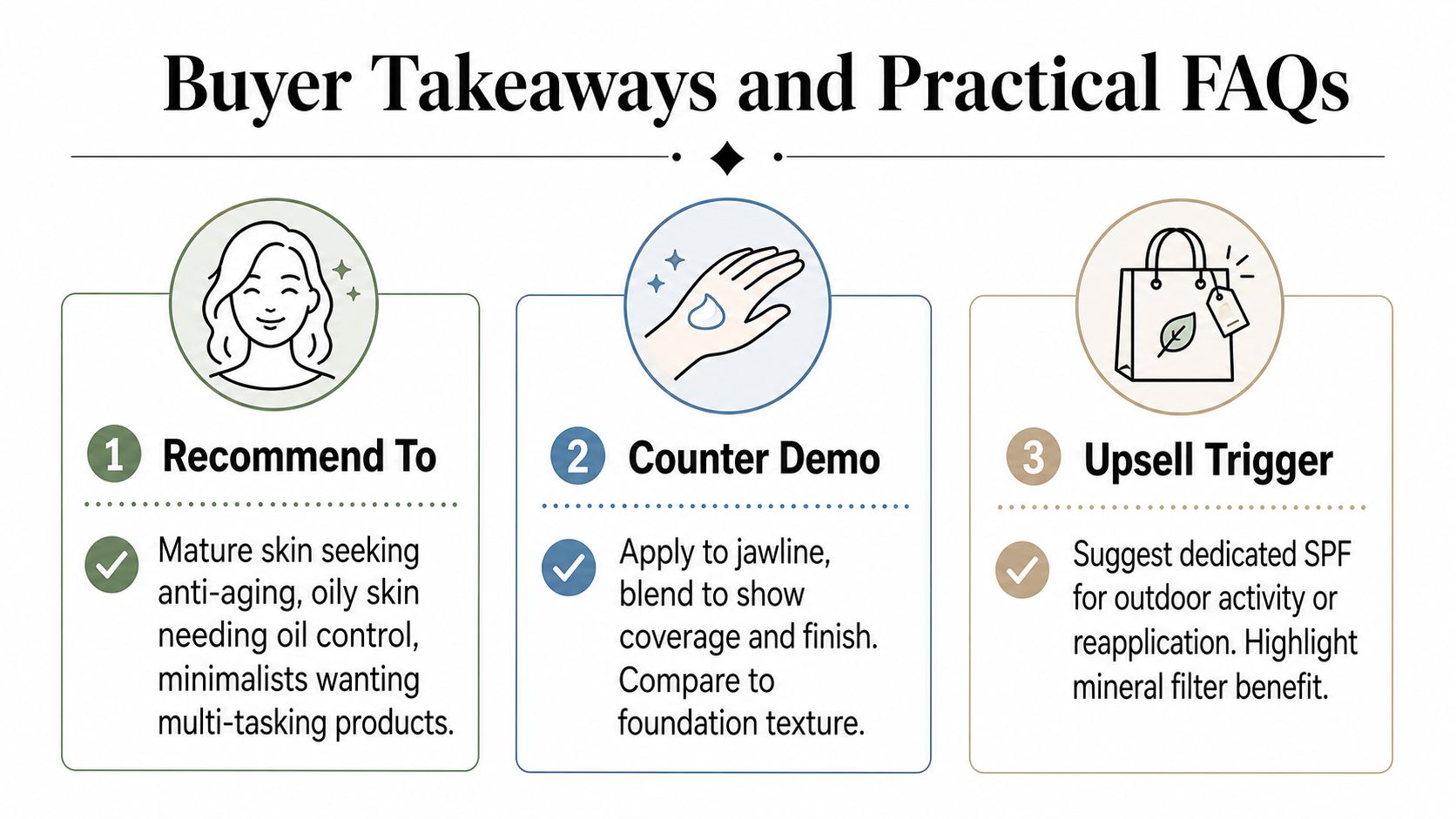 A graphic titled Buyer Takeaways and Practical FAQs outlining recommendations, counter demonstrations, and upsell triggers for cosmetic products.