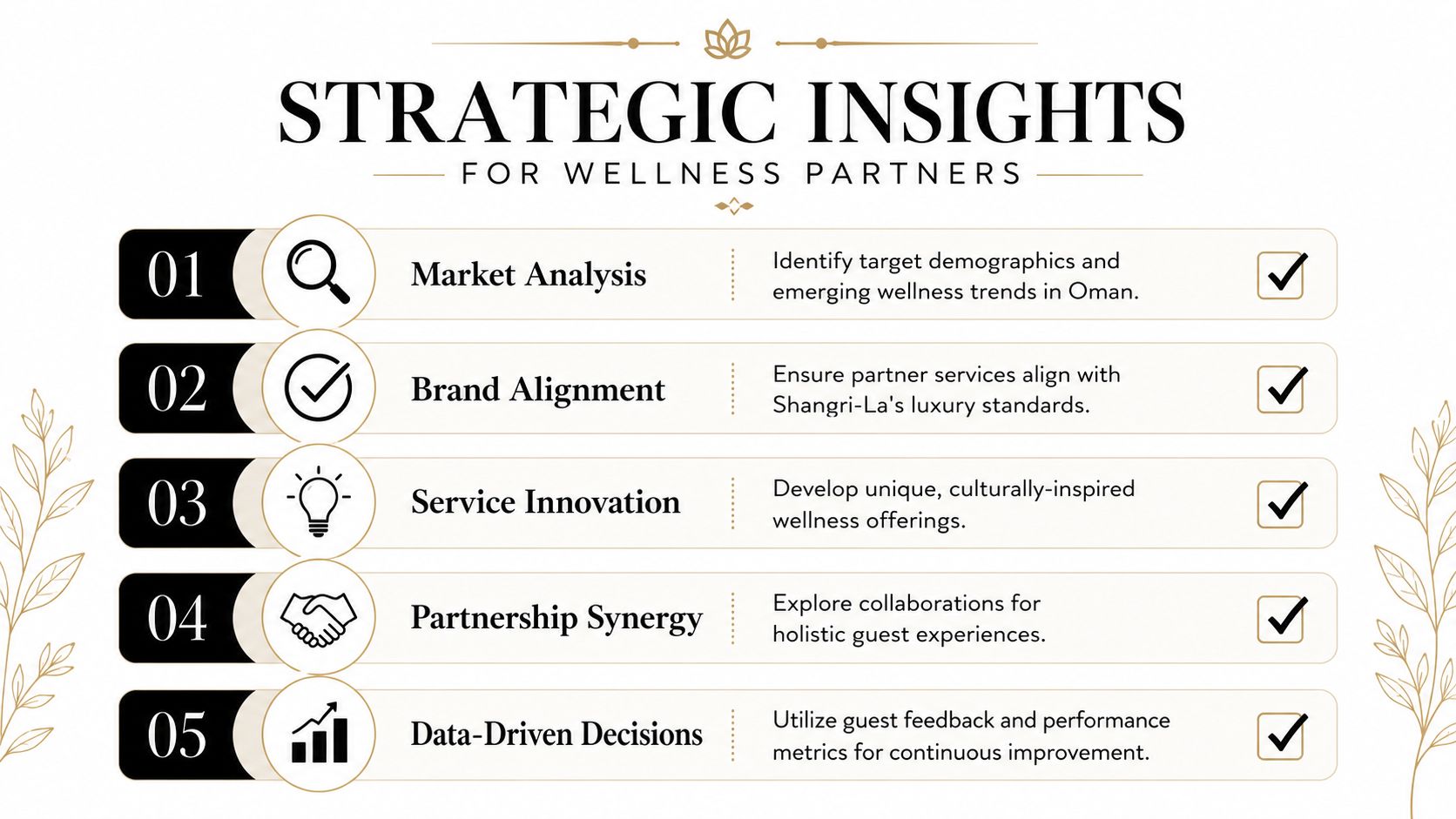 A strategic insights infographic for wellness partners at Shangri-La Hotel, detailing five key pillars for business development.