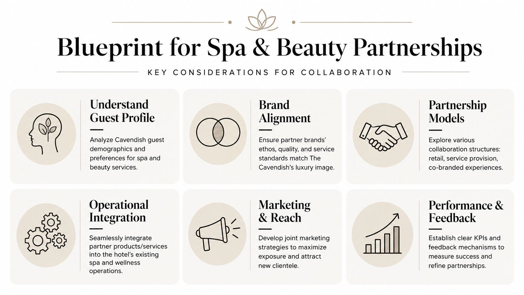 A strategic infographic outlining key considerations for luxury spa and beauty partnerships at The Cavendish London.