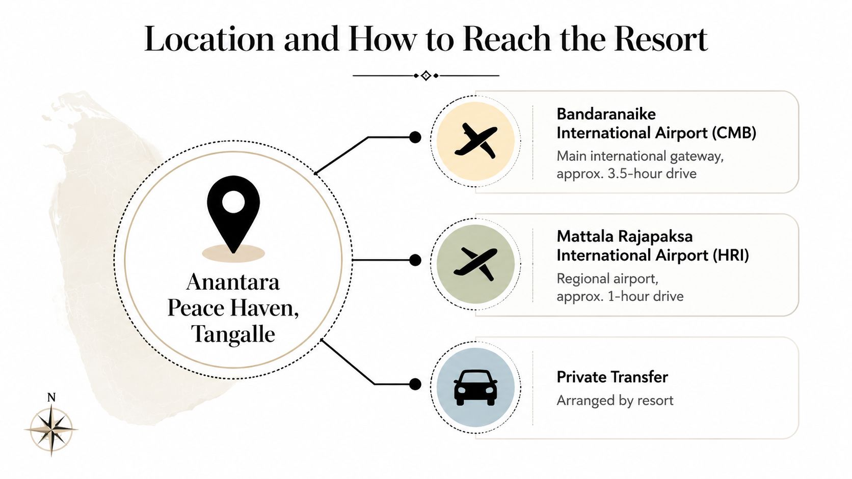 A map infographic showing travel options and estimated drive times to reach Anantara Peace Haven in Tangalle, Sri Lanka.