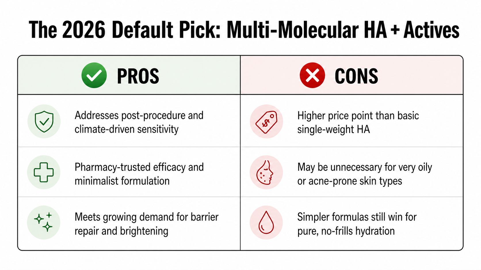A comparison chart showing the pros and cons of using multi-molecular hyaluronic acid serums in 2026.