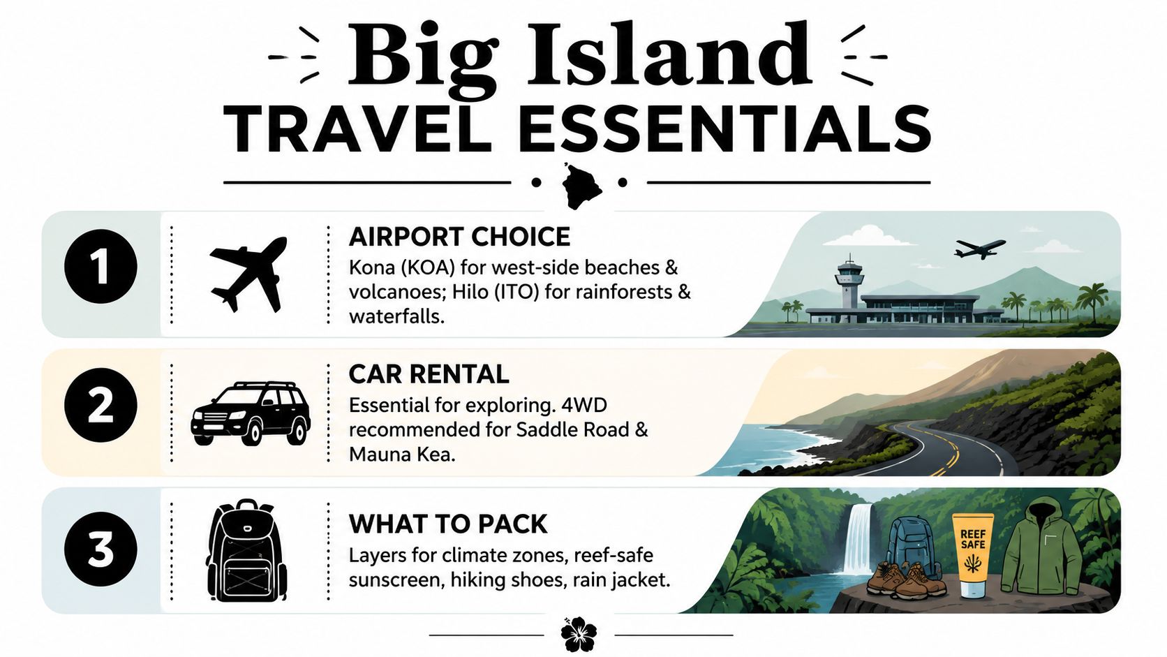 A travel infographic titled Big Island Travel Essentials detailing airport choice, car rental, and packing requirements for Hawaii.