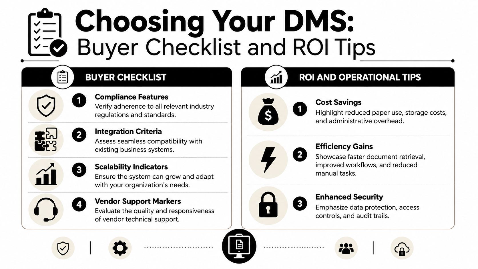 A checklist infographic titled Choosing Your DMS detailing buyer criteria and ROI tips for document management systems.