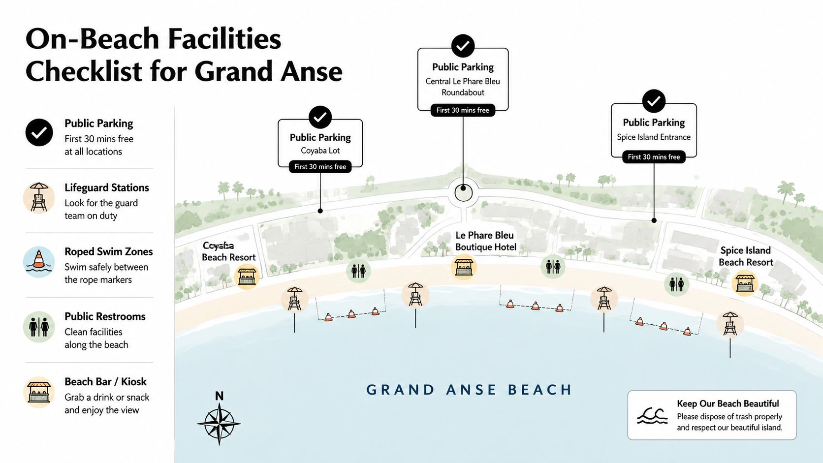 An illustrative map of Grand Anse Beach in Grenada showing public parking, restrooms, lifeguards, and amenities.
