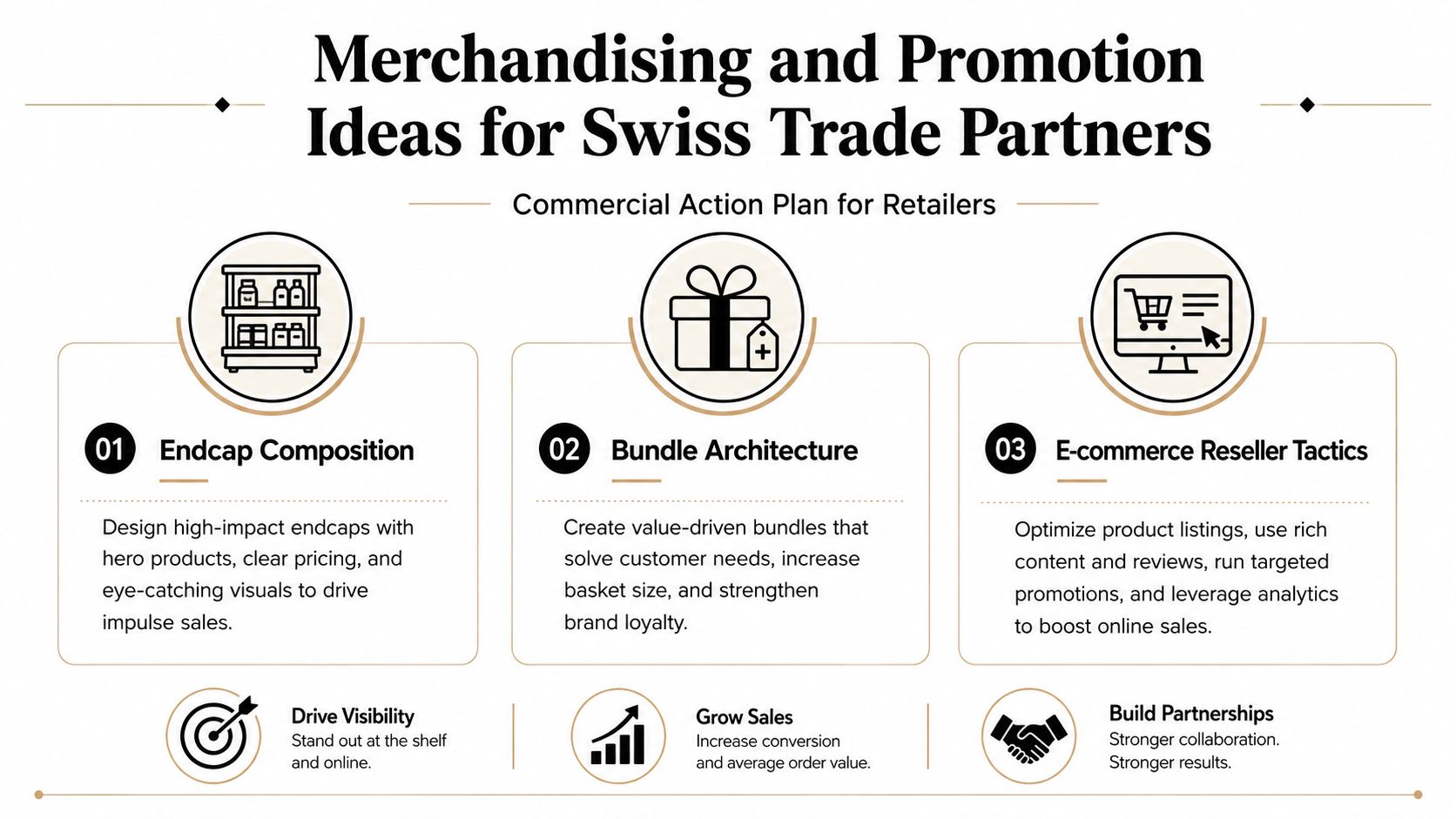 A professional business infographic outlining three merchandising strategies for Swiss trade partners to boost retail sales.