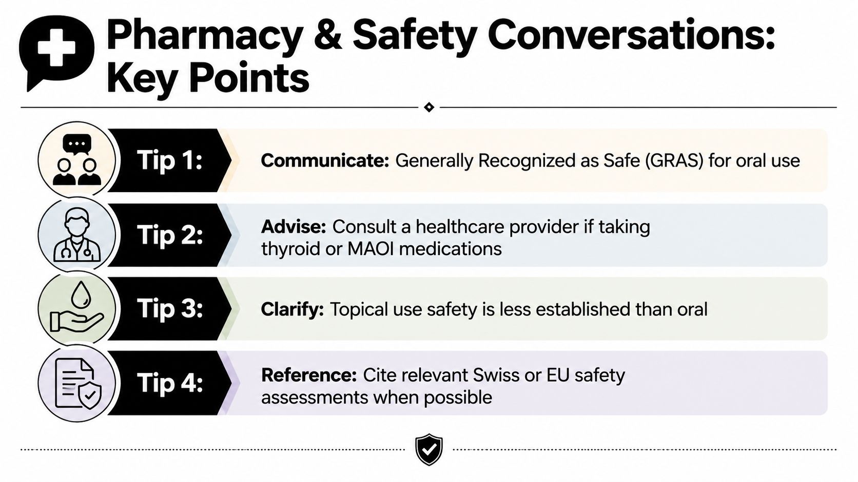 A graphic titled Pharmacy and Safety Conversations listing four key tips for medication and supplement safety.