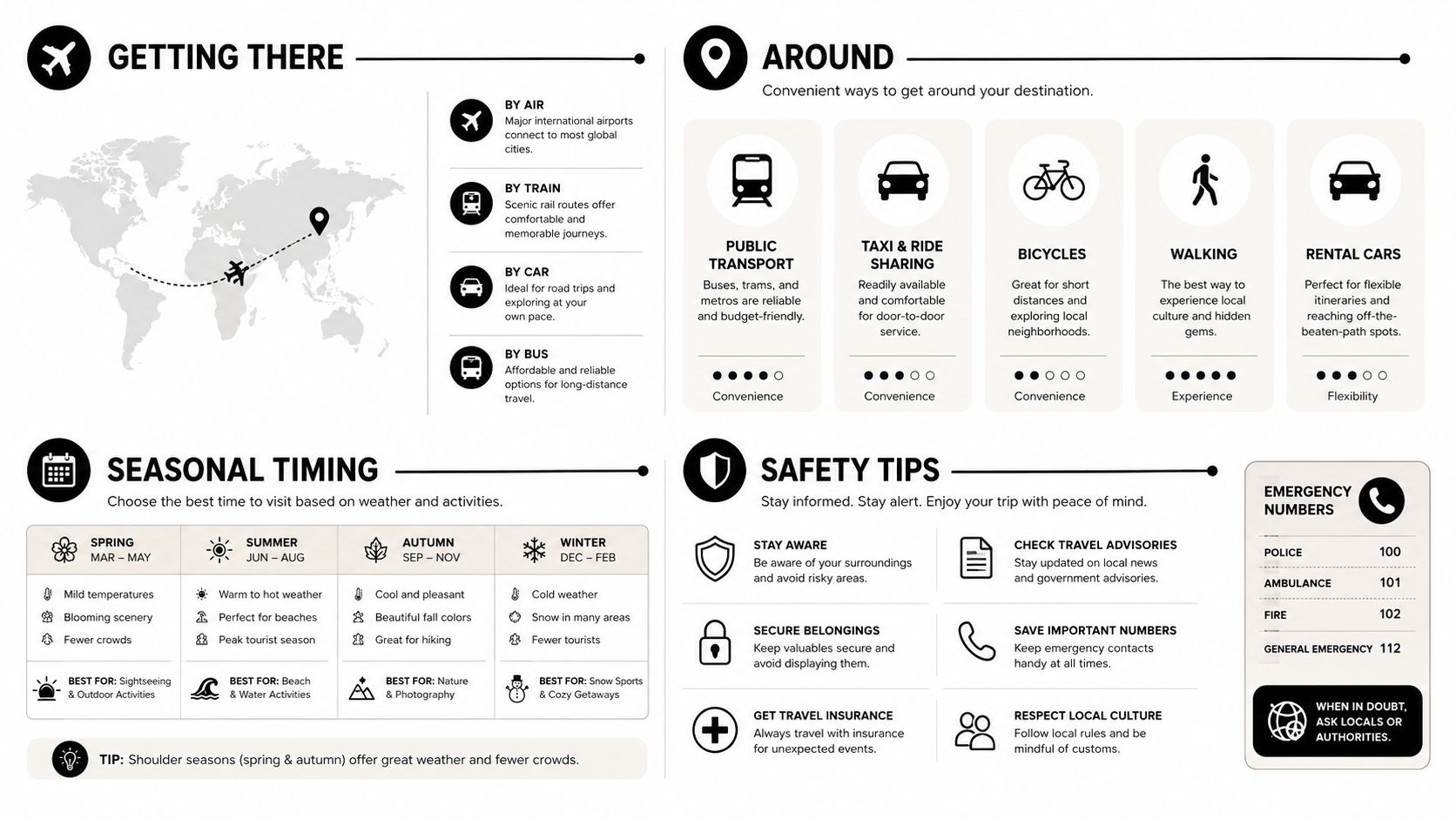 An infographic guide providing travel tips on transportation, seasonal timing, safety, and emergency contacts for travelers.