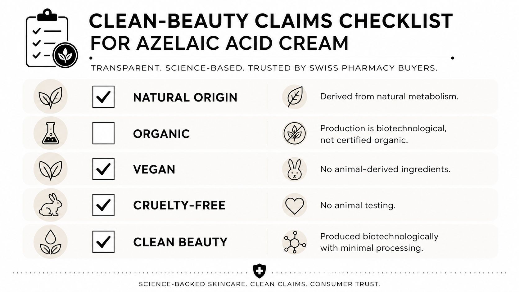A clean beauty checklist for azelaic acid cream highlighting natural, vegan, cruelty-free, and clean production standards.
