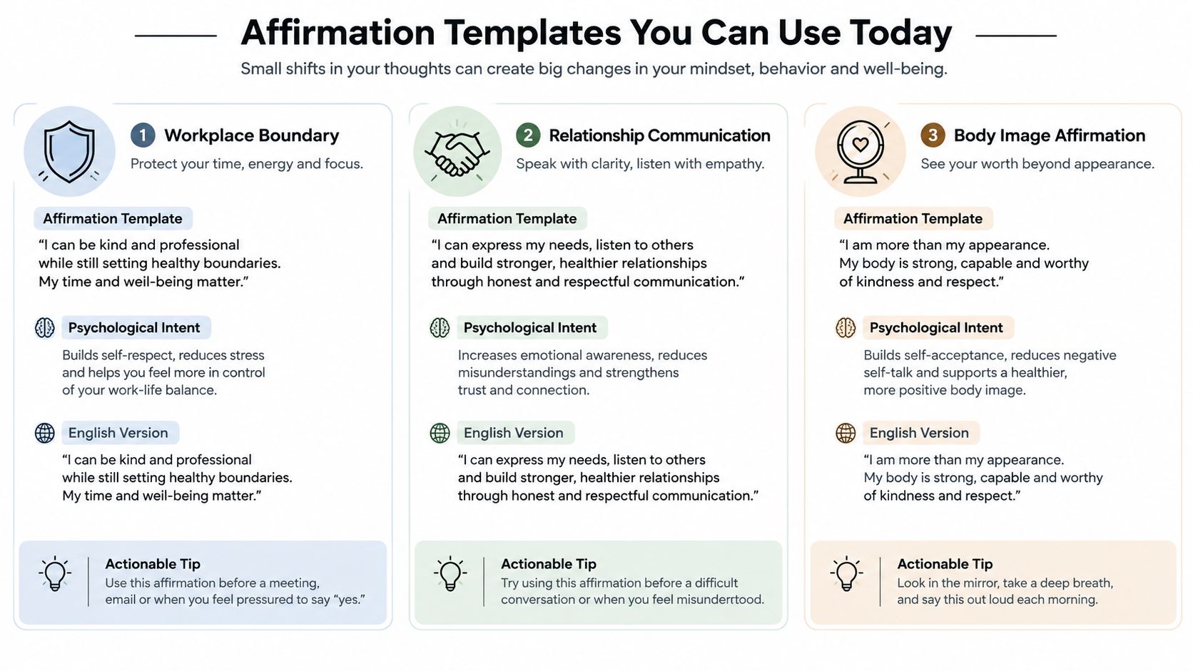 A visual guide presenting three self-affirmation templates for workplace boundaries, relationship communication, and positive body image.