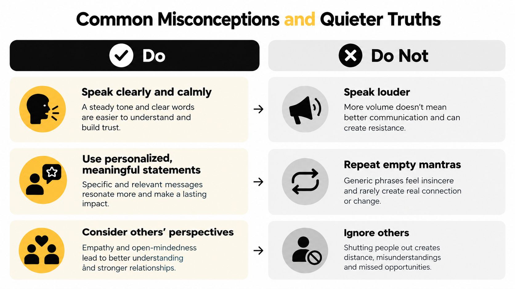 A comparison chart showing positive communication strategies versus common misconceptions using icons and descriptive text.