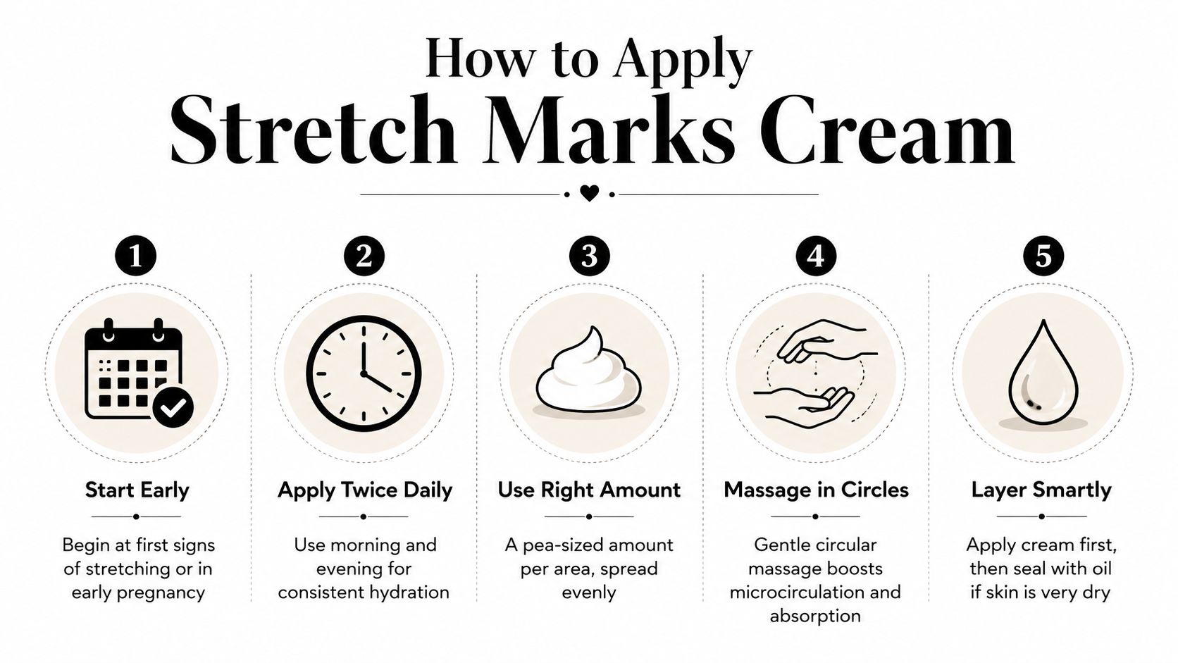 A five-step instructional guide on how to properly apply stretch marks cream for effective skin care.